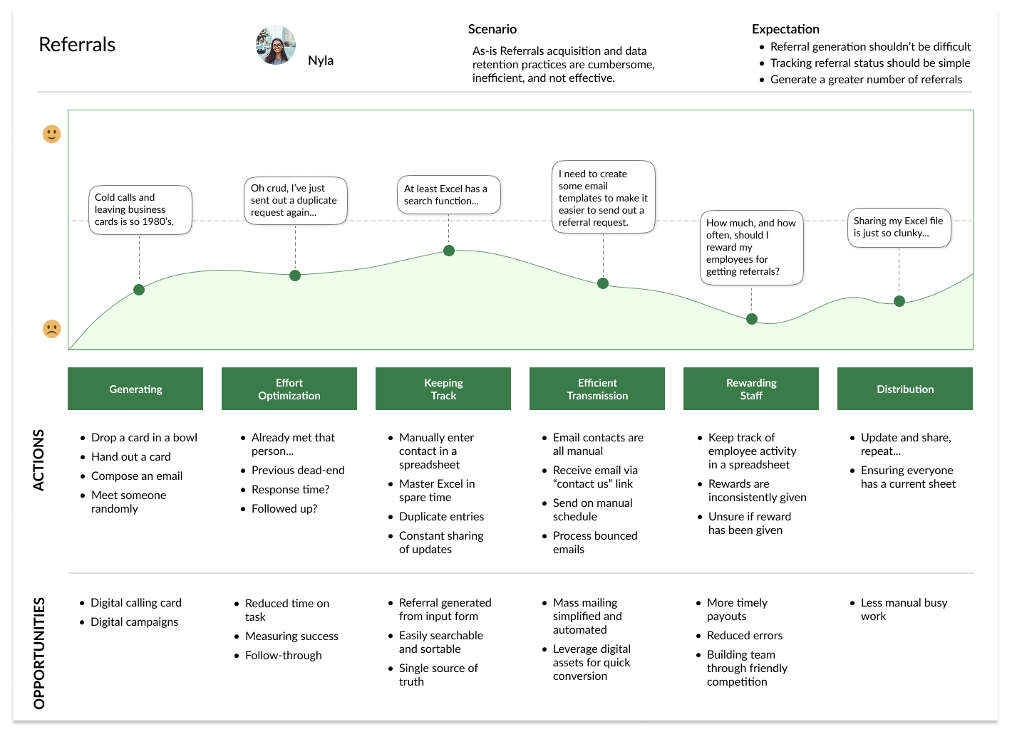 Image of a journey map.