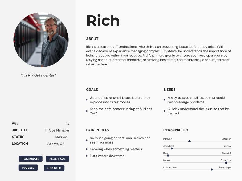 Image of a proto-persona